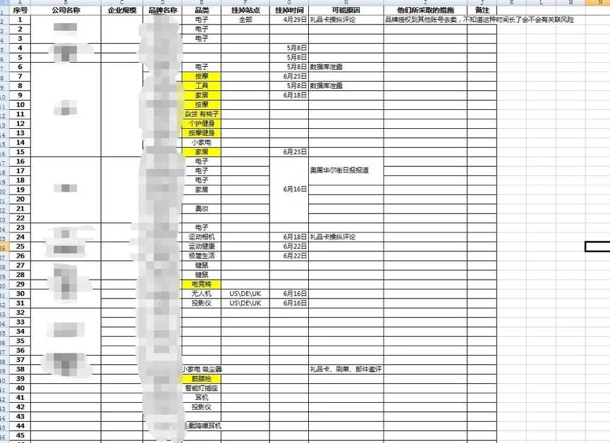 30亿大卖家被亚马逊封店 美国亚马逊封号严重