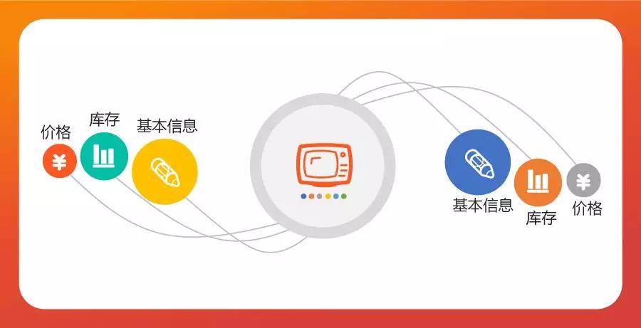 东南亚淘宝shopee（shopee·东南亚跨境电商平台）