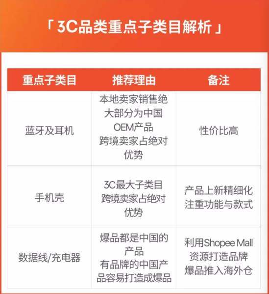 shopee运营策略 shopee运营新手入门