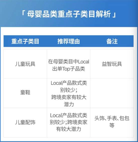 shopee运营策略 shopee运营新手入门