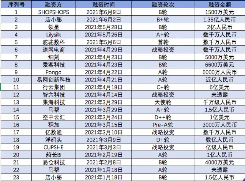 跨境电商融资途径|跨境电商的发展机遇