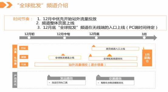 阿里国际站销售_阿里巴巴国际站主营产品