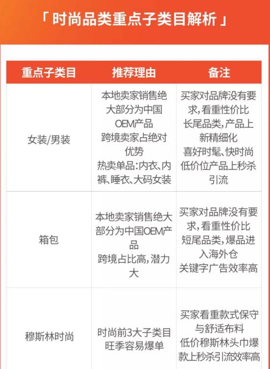 shopee运营策略 shopee运营新手入门