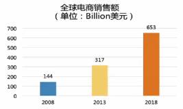 阿里国际站销售_阿里巴巴国际站主营产品