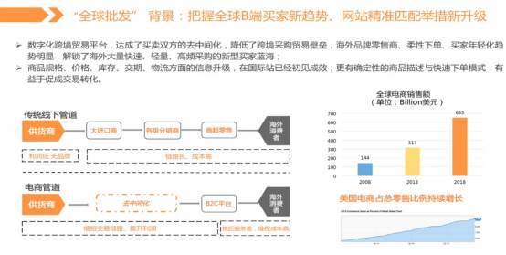 阿里国际站销售_阿里巴巴国际站主营产品