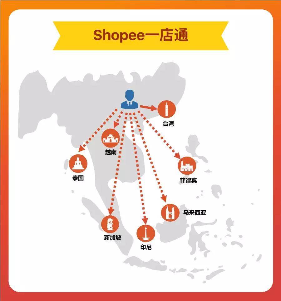 东南亚淘宝shopee（shopee·东南亚跨境电商平台）