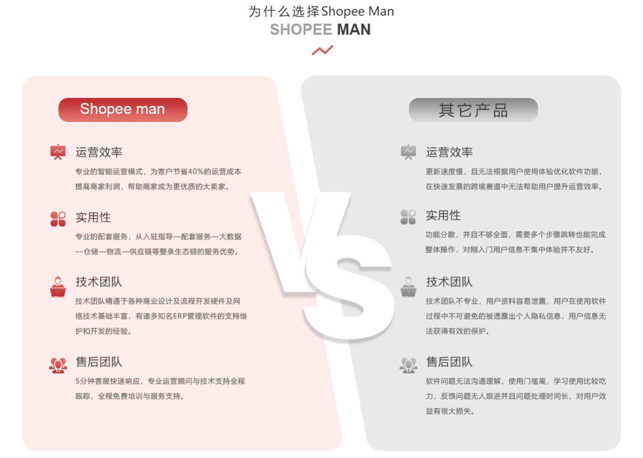 shopeeman软件|shop商城系统