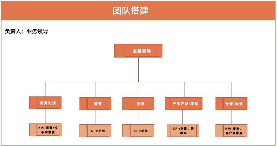 独立站怎么做推广|