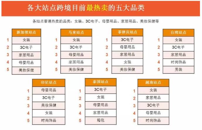 shopee店铺运营技巧（shopee电商运营）