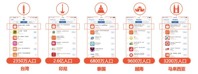 shopee刘江宏简历（东南亚跨境电商shopee的运营成功的因素）