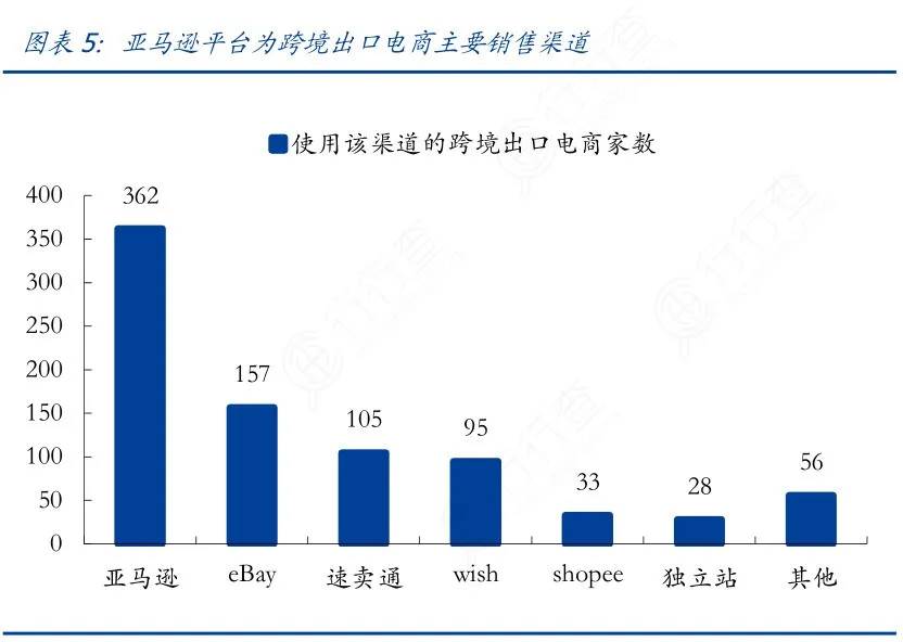 亚马逊封号原因_亚马逊在什么情况下会封店