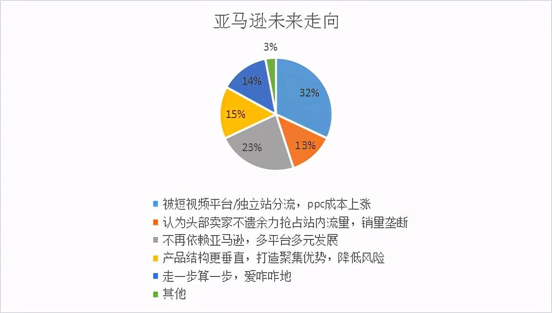 30亿大卖家被亚马逊封店（亚马逊被永久封店的原因）