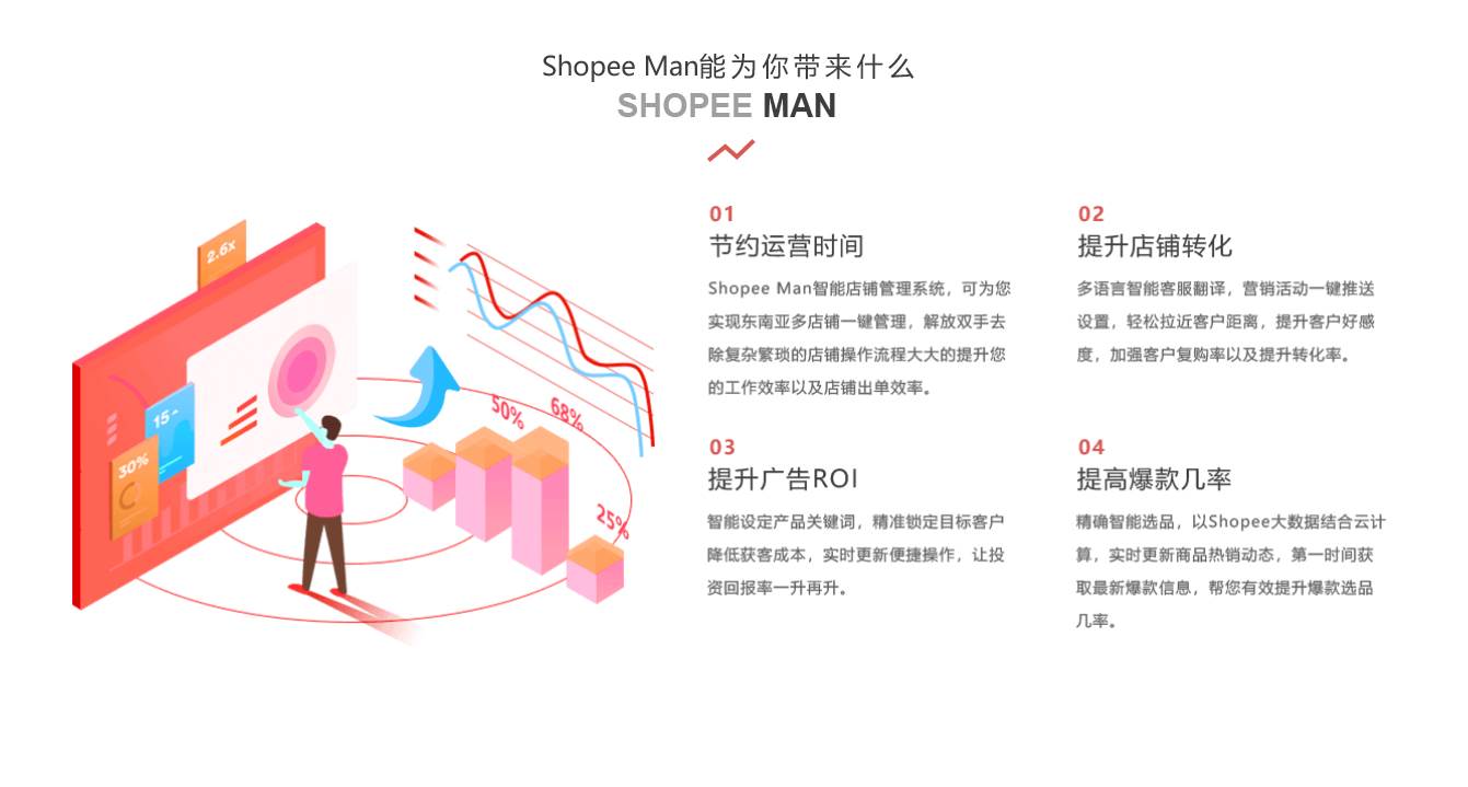 shopeeman软件|shop商城系统