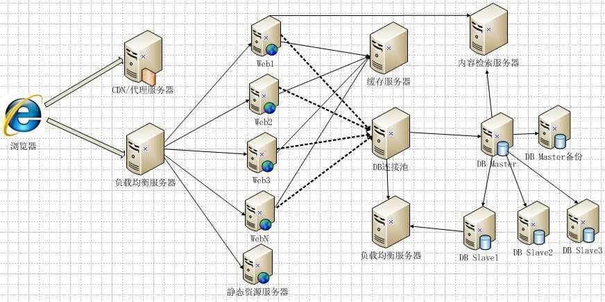 外贸独立站怎么做|外贸b2b独立站