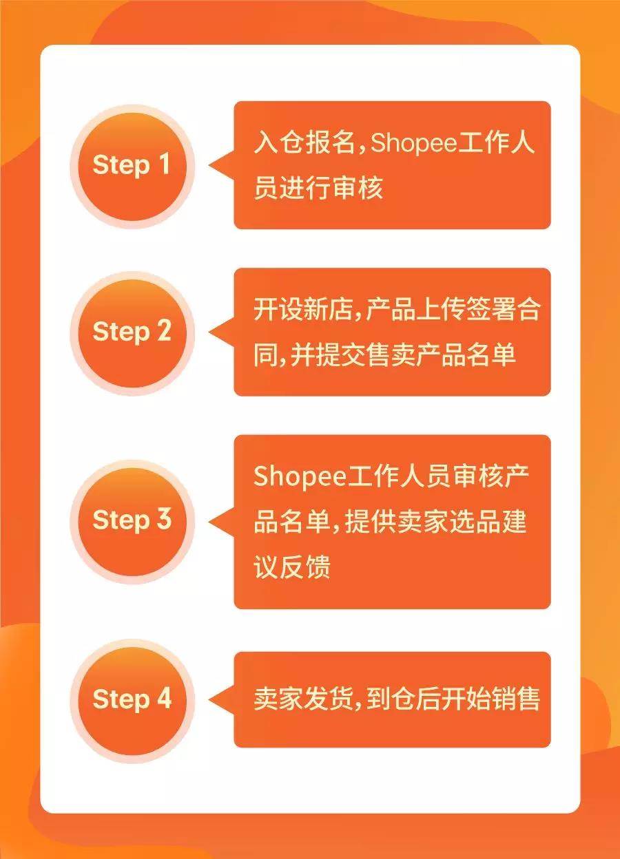 shopee的海外仓在哪里_shopee支持第三方海外仓不