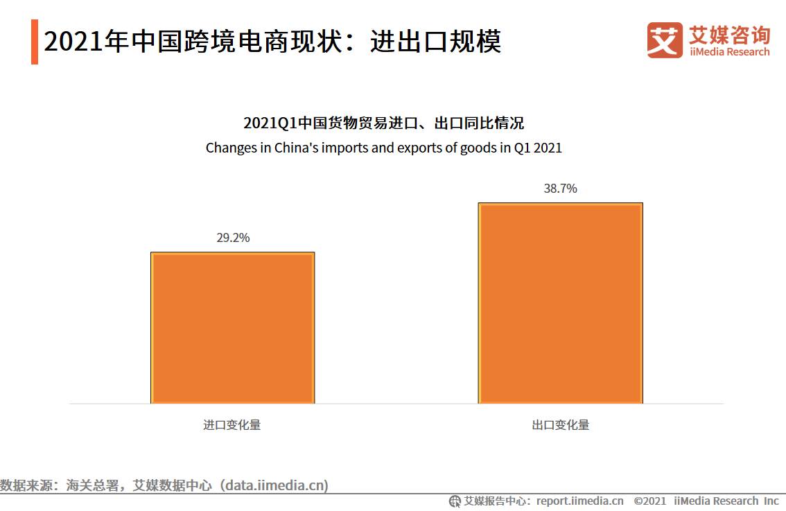 跨境电商增长迅猛_跨境电商年销售额一个亿