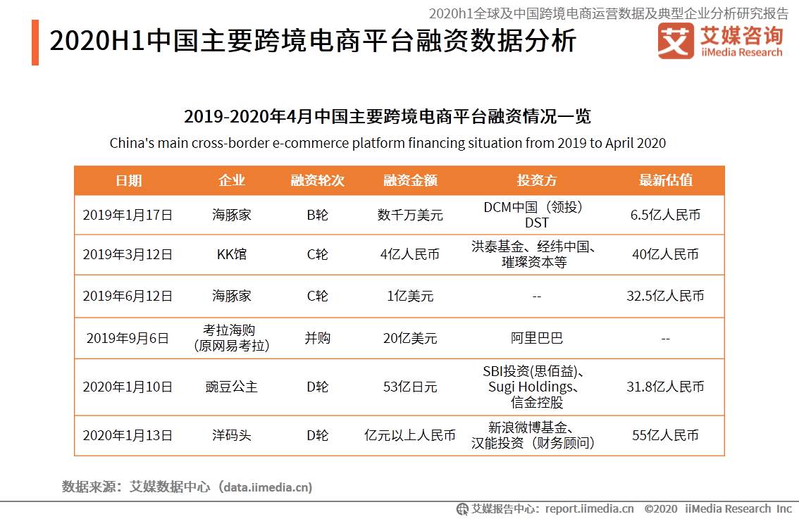 跨境电商增长迅猛_跨境电商年销售额一个亿