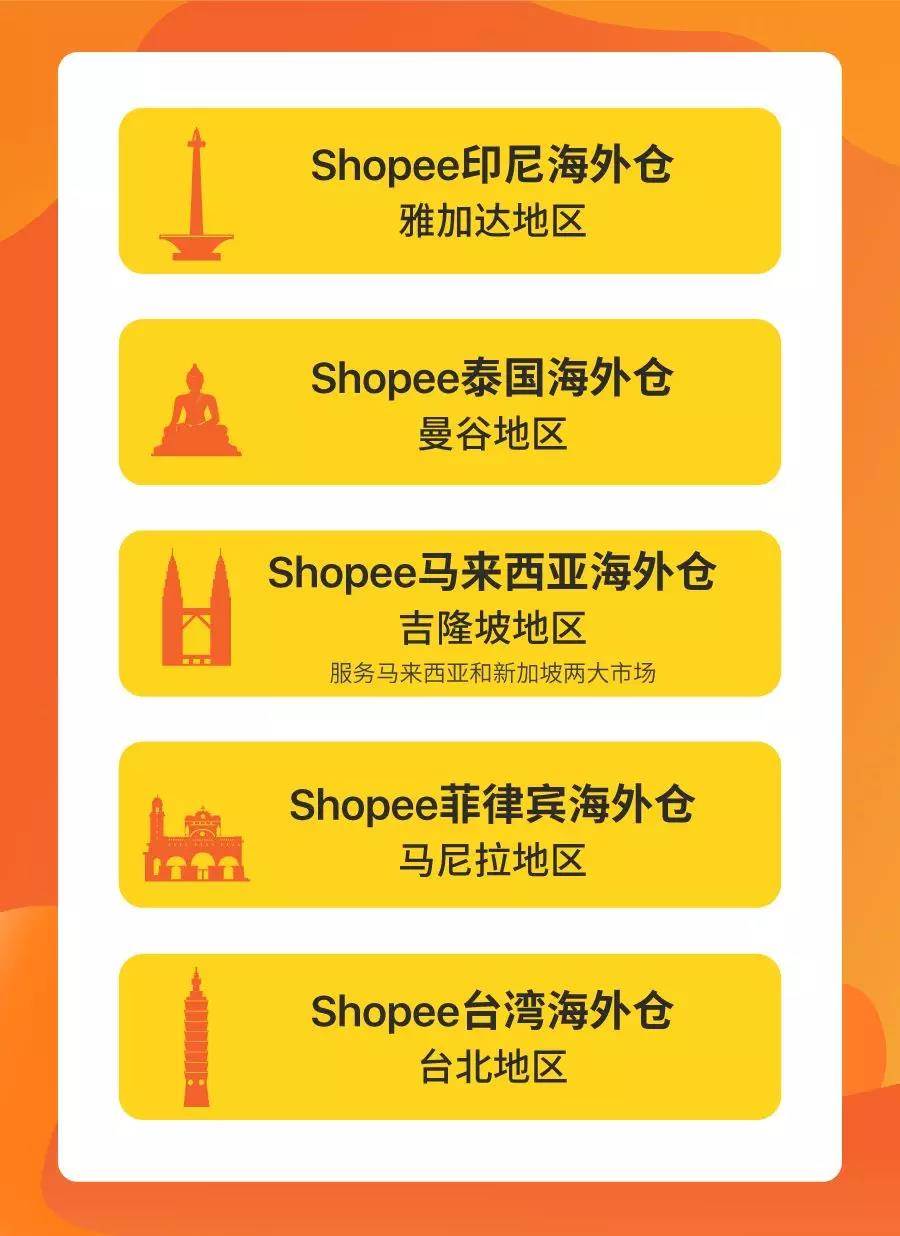 shopee的海外仓在哪里_shopee支持第三方海外仓不