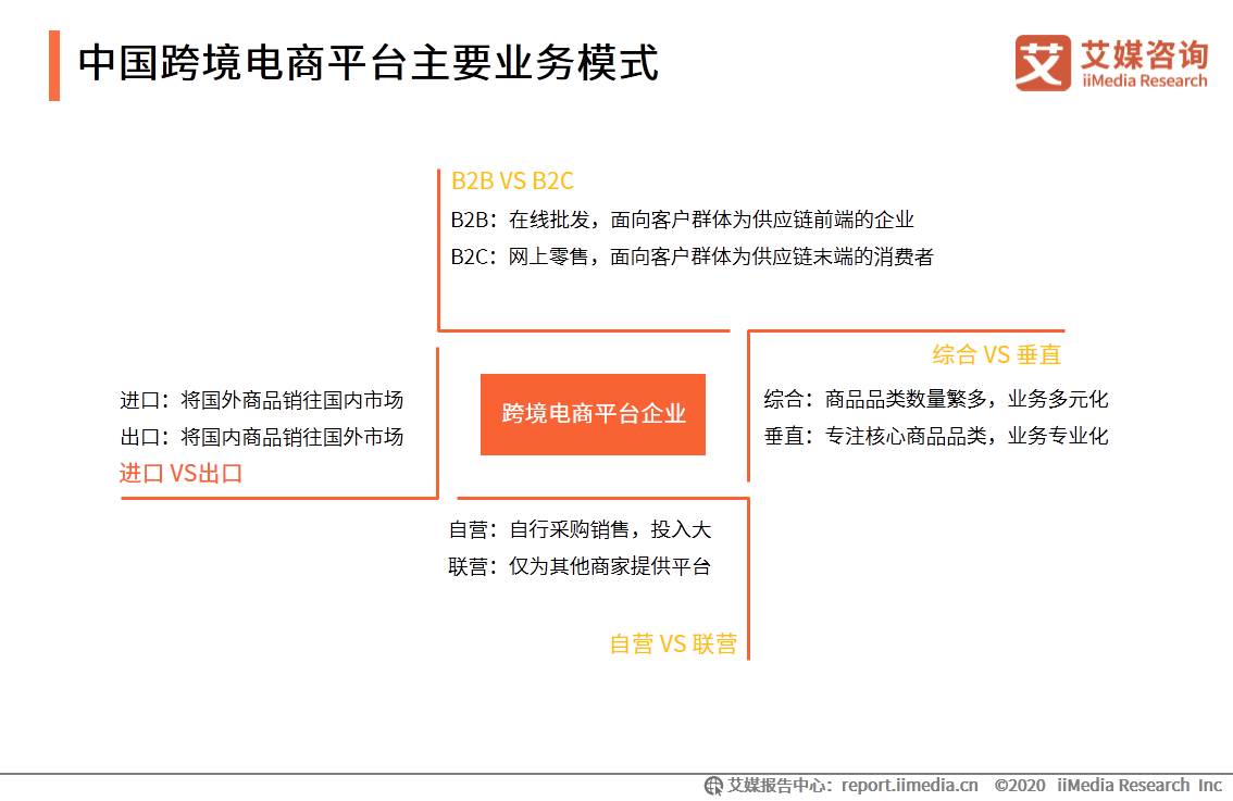 跨境电商增长迅猛_跨境电商年销售额一个亿