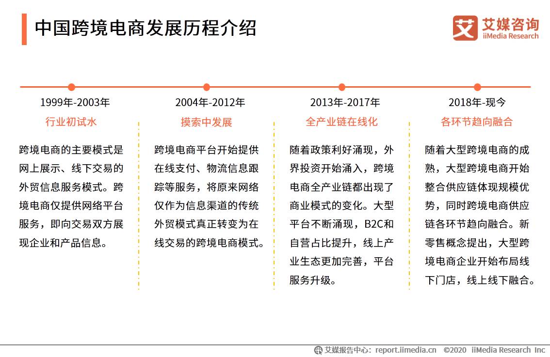 跨境电商增长迅猛_跨境电商年销售额一个亿