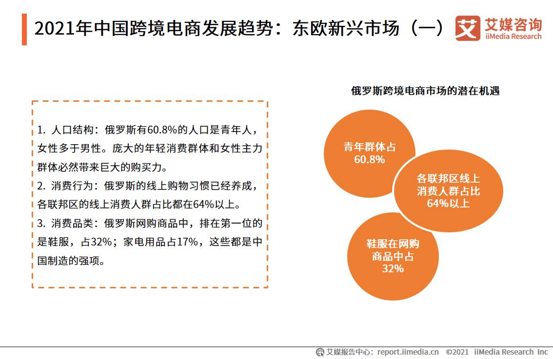 跨境电商增长迅猛_跨境电商年销售额一个亿