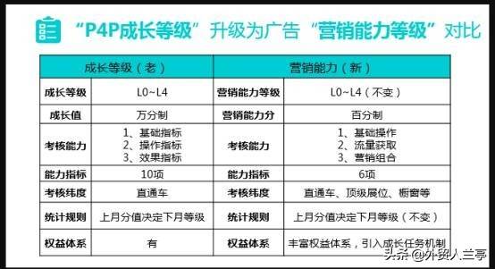 阿里巴巴国际站放弃了（阿里巴巴国际站赚钱吗）