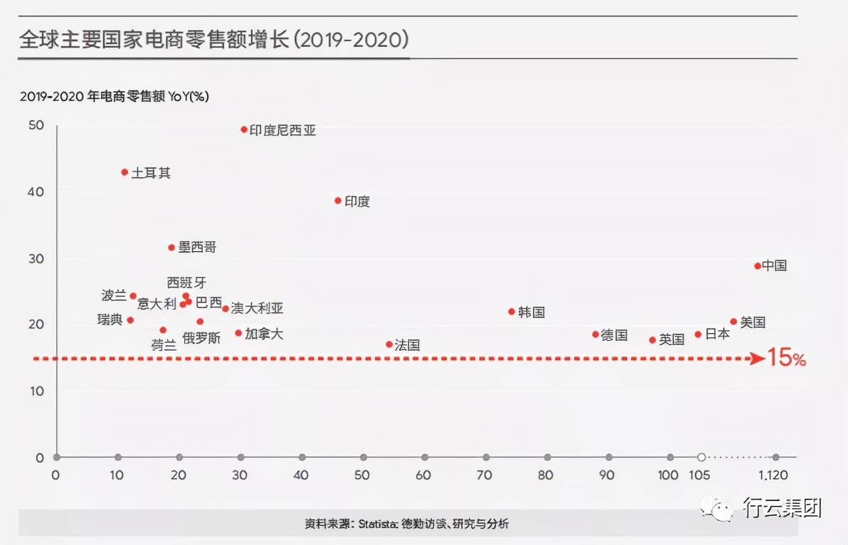 大数据背景下跨境电商物流发展困境与对策 跨境电子商务物流模式分析