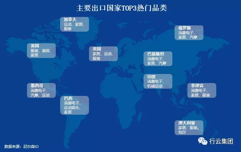 大数据背景下跨境电商物流发展困境与对策 跨境电子商务物流模式分析