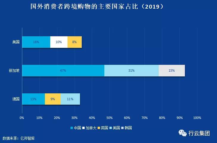 大数据背景下跨境电商物流发展困境与对策 跨境电子商务物流模式分析