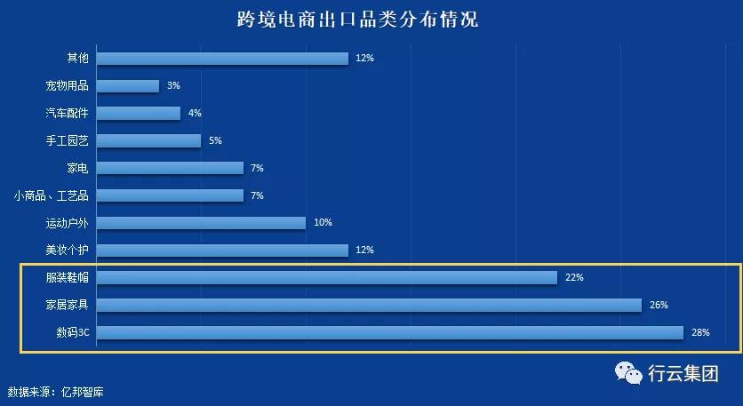 大数据背景下跨境电商物流发展困境与对策 跨境电子商务物流模式分析