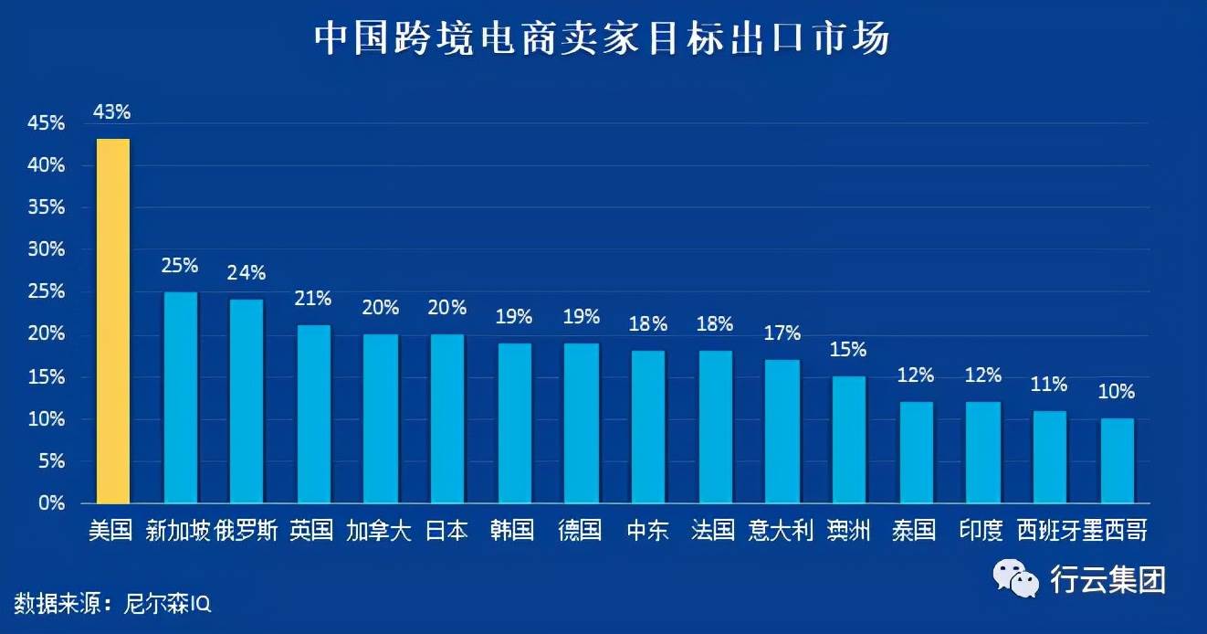 大数据背景下跨境电商物流发展困境与对策 跨境电子商务物流模式分析