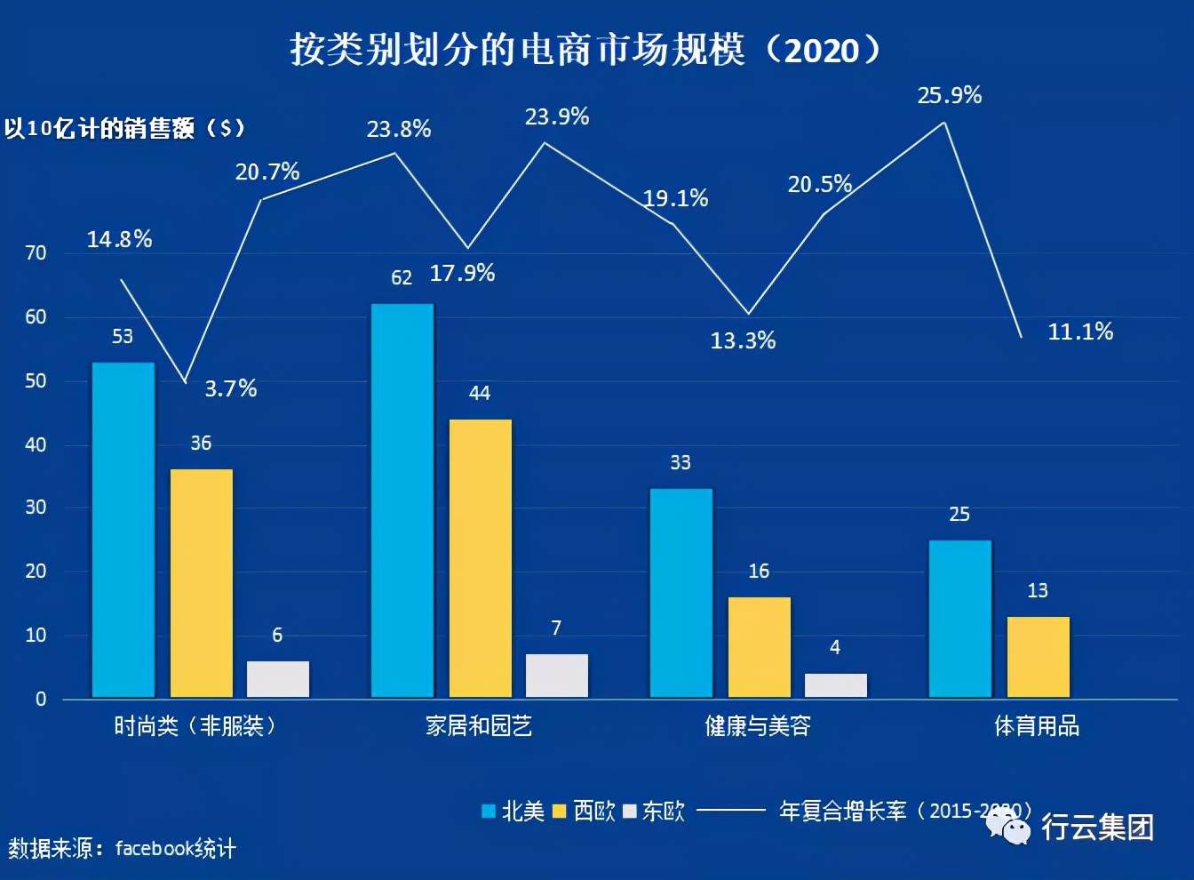 大数据背景下跨境电商物流发展困境与对策 跨境电子商务物流模式分析