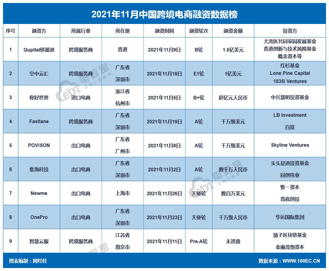 跨境电商2022年的趋势（2022新兴跨境电商平台）