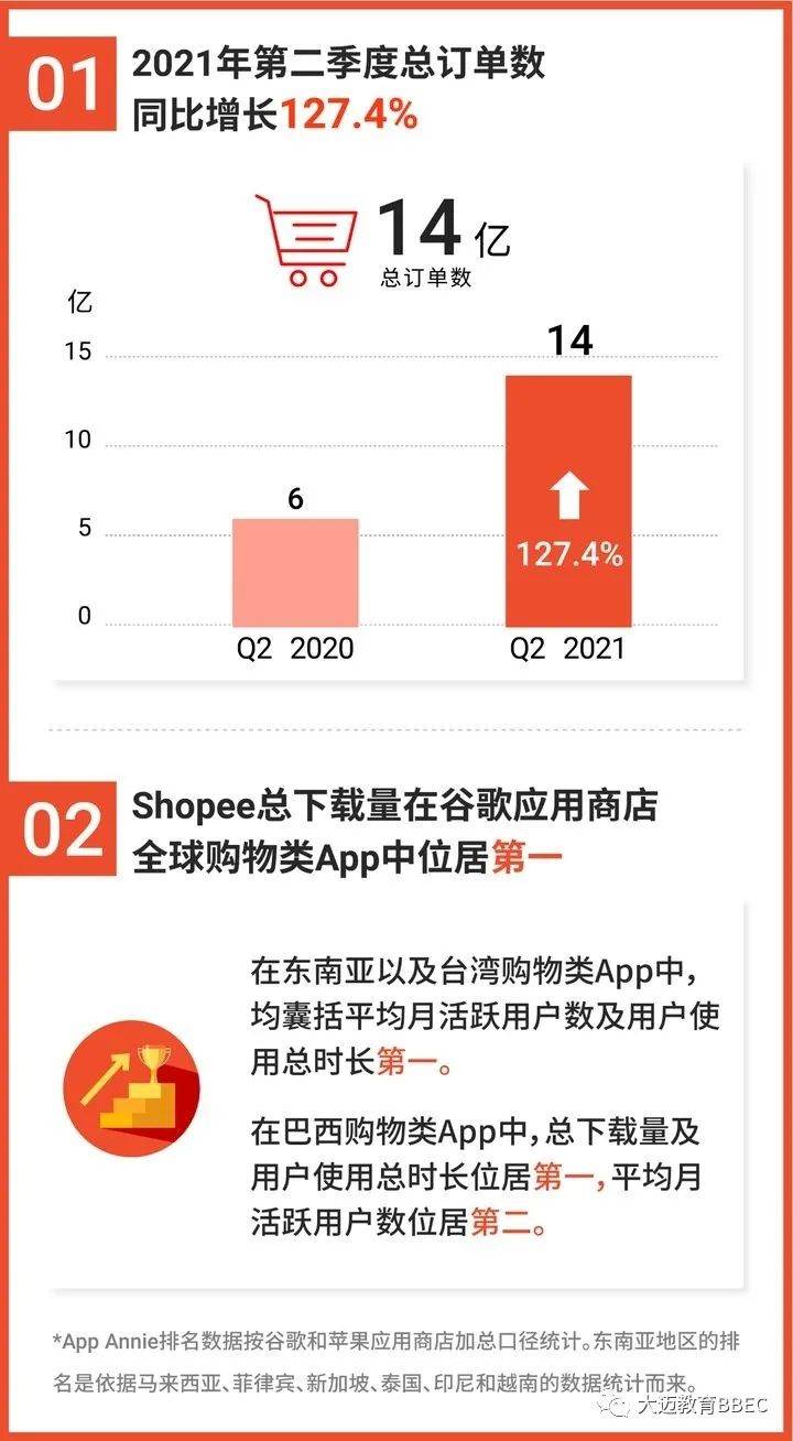 跨境电商月入百万（跨境电商年入千万）