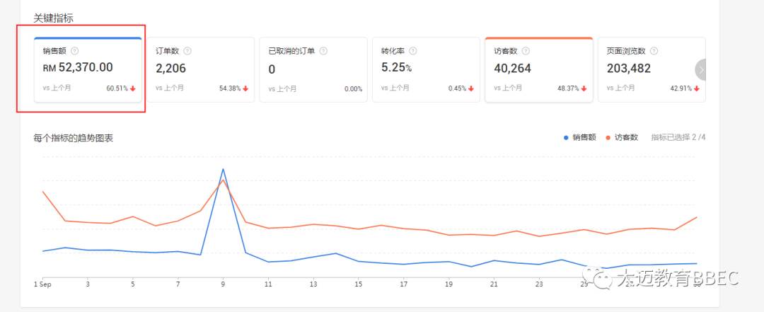 跨境电商月入百万（跨境电商年入千万）