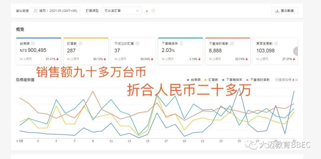 跨境电商月入百万（跨境电商年入千万）