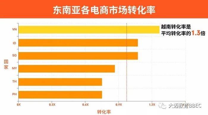 跨境电商月入百万（跨境电商年入千万）