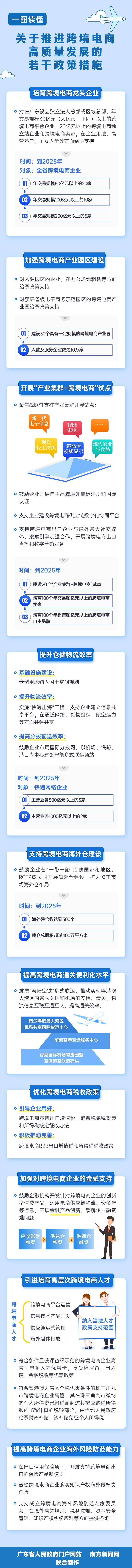 广东省跨境电商发展现状及对策分析|广东省跨境电商发展现状