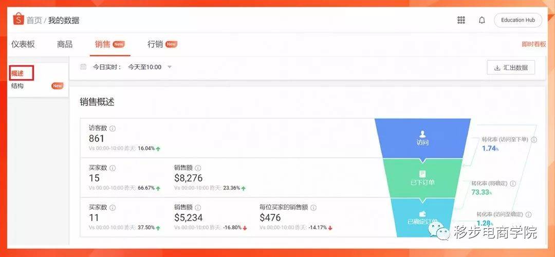 shopee卖家手机端app下载（shopee怎么刷销量）