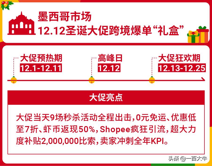 shopee双十一销售额|