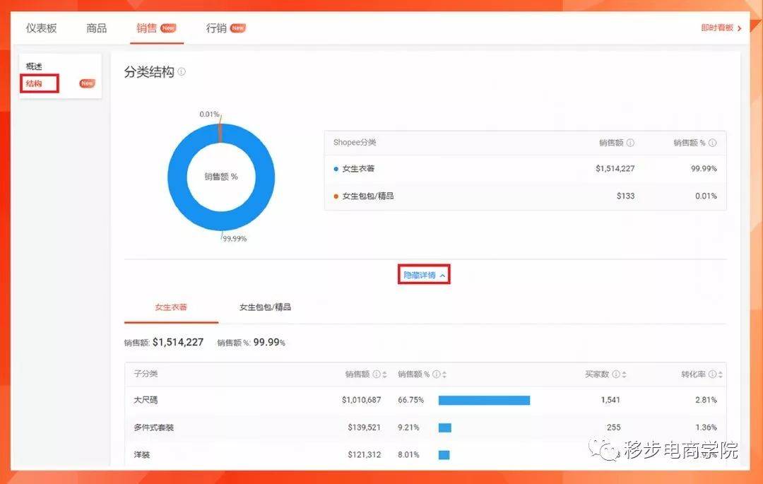 shopee卖家手机端app下载（shopee怎么刷销量）