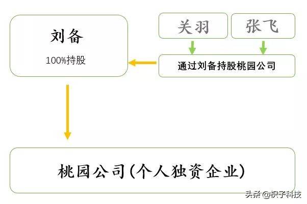 跨境电商财税合规|