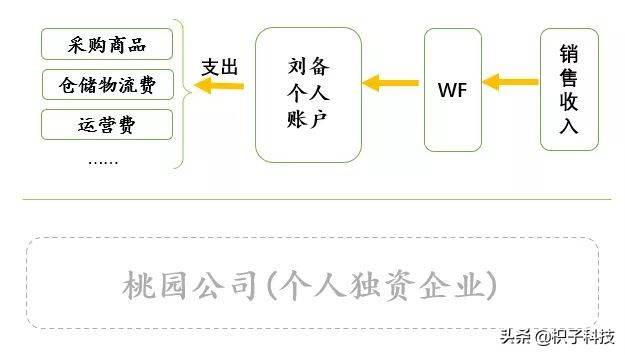 跨境电商财税合规|