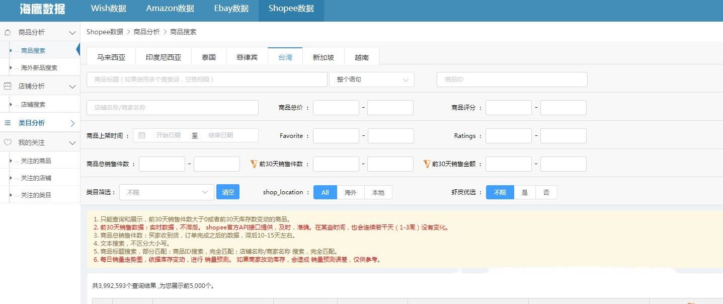 shopee虾皮网如何选品|虾皮跨境电商如何选品