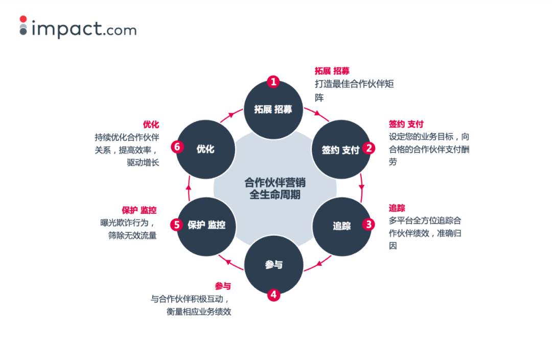 跨境电商销售渠道_跨境电商吧