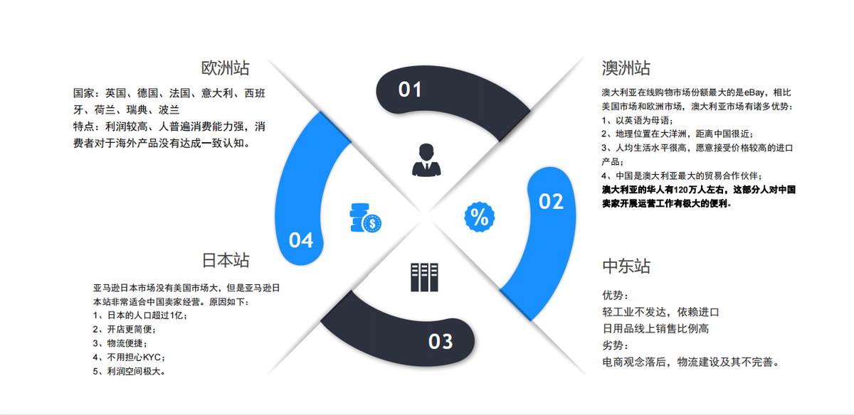 谈谈你对亚马逊的了解|不仅有一定的英语知识