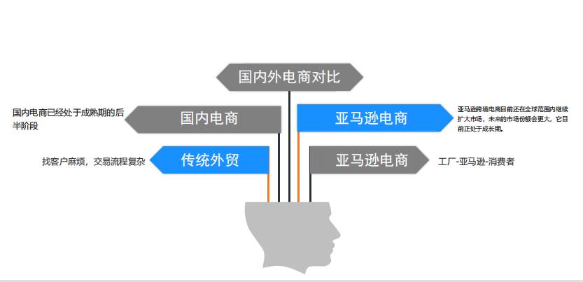 谈谈你对亚马逊的了解|不仅有一定的英语知识