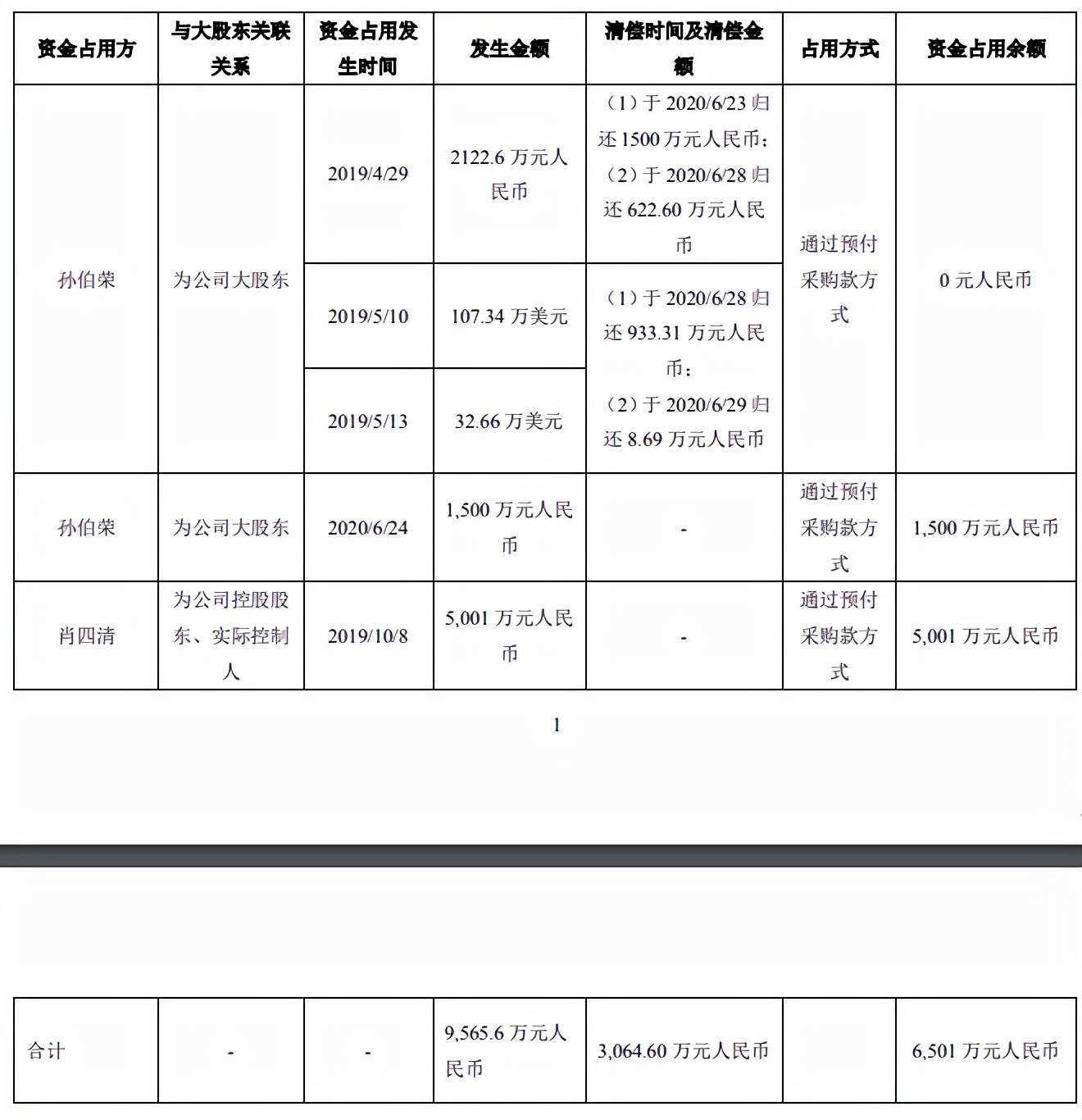 亚马逊封店的原因_亚马逊关联封店后资金不给