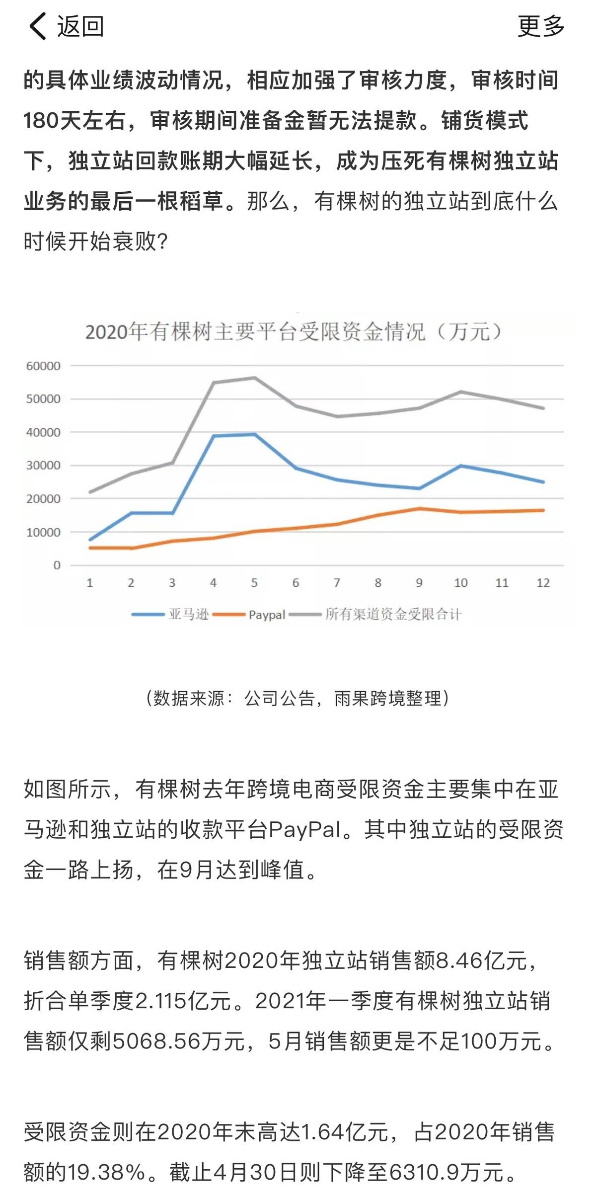 亚马逊封店的原因_亚马逊关联封店后资金不给