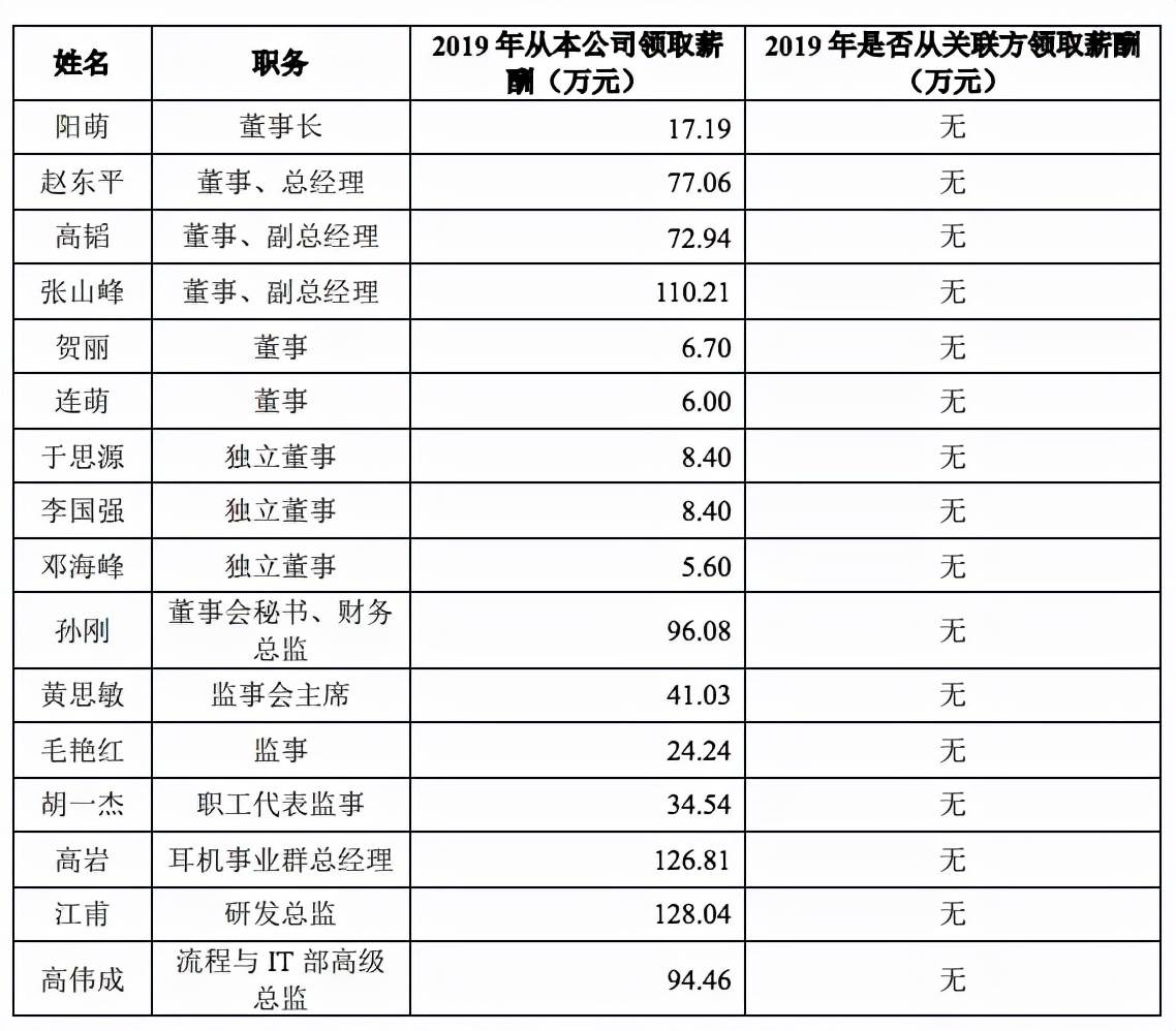 亚马逊运营可以做一辈子吗_亚马逊运营总监年薪